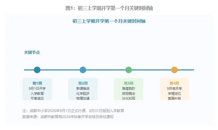 初三开学第一周,化学前两周觉得简单,第三周突然变难——三类孩子已经在悄悄掉队-第3张图片-四季读书网 初三开学第一周,化学前两周觉得简单,第三周突然变难——三类孩子已经在悄悄掉队-第3张图片-四季读书网