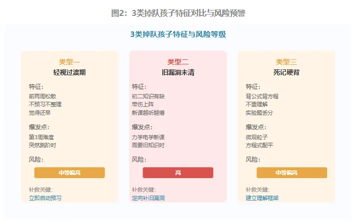 初三开学第一周,化学前两周觉得简单,第三周突然变难——三类孩子已经在悄悄掉队-第4张图片-四季读书网 初三开学第一周,化学前两周觉得简单,第三周突然变难——三类孩子已经在悄悄掉队-第4张图片-四季读书网