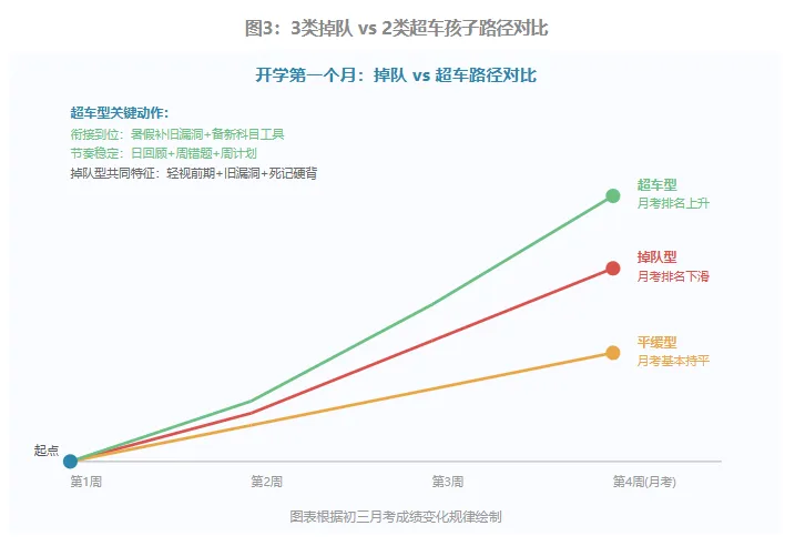 初三开学第一周,化学前两周觉得简单,第三周突然变难——三类孩子已经在悄悄掉队-第5张图片-四季读书网 初三开学第一周,化学前两周觉得简单,第三周突然变难——三类孩子已经在悄悄掉队-第5张图片-四季读书网