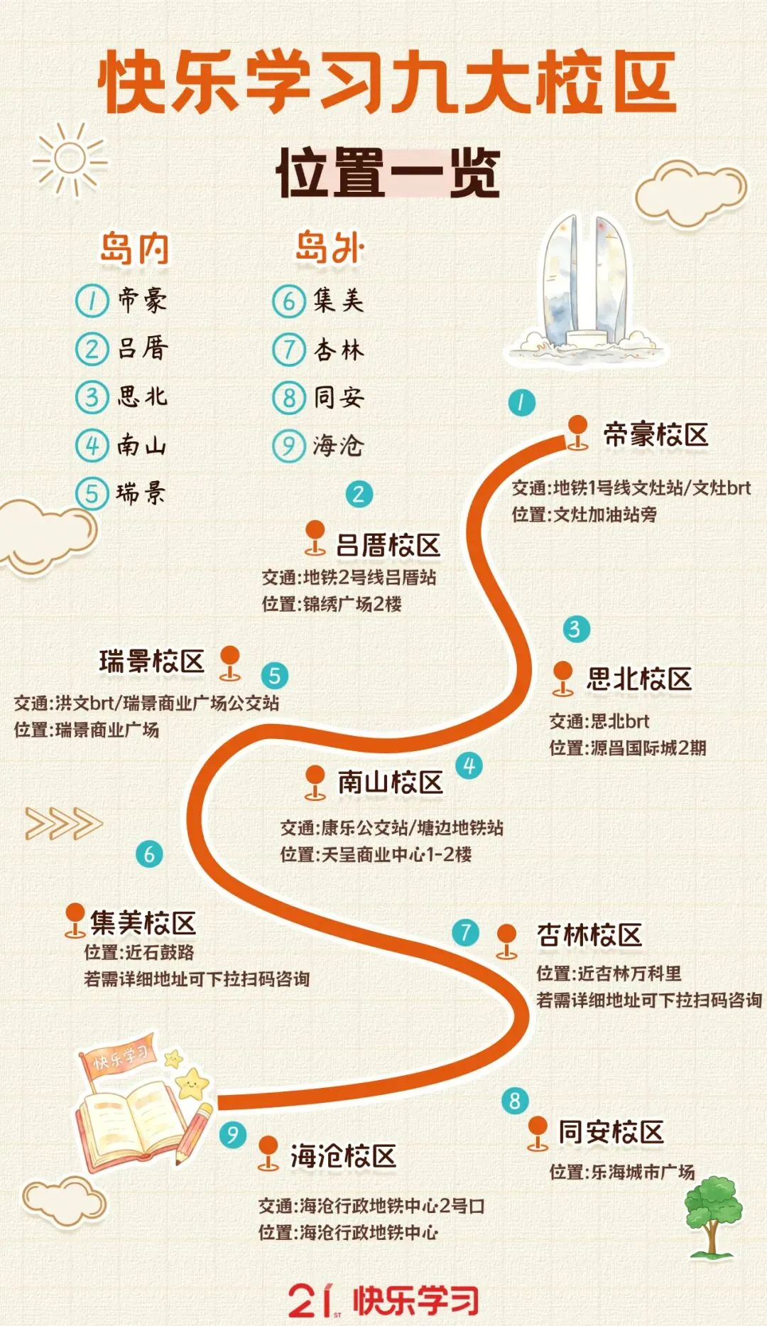 厦门初一上学期第一次月考真题+答案汇总-第18张图片-四季读书网 厦门初一上学期第一次月考真题+答案汇总-第18张图片-四季读书网