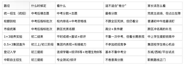 北京初升高,别再只问“中考能考多少分”了-第1张图片-四季读书网 北京初升高,别再只问“中考能考多少分”了-第1张图片-四季读书网