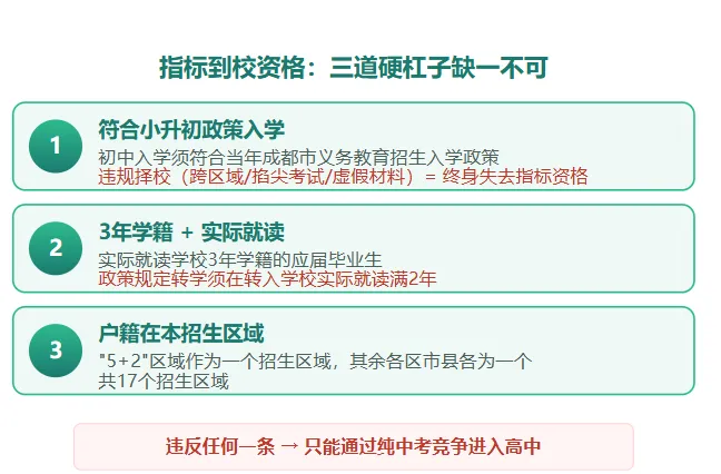 2027年中考人数暴增2.2万!一诊成绩决定指标到校竞争力,高新区一诊占50%最重-第4张图片-四季读书网 2027年中考人数暴增2.2万!一诊成绩决定指标到校竞争力,高新区一诊占50%最重-第4张图片-四季读书网