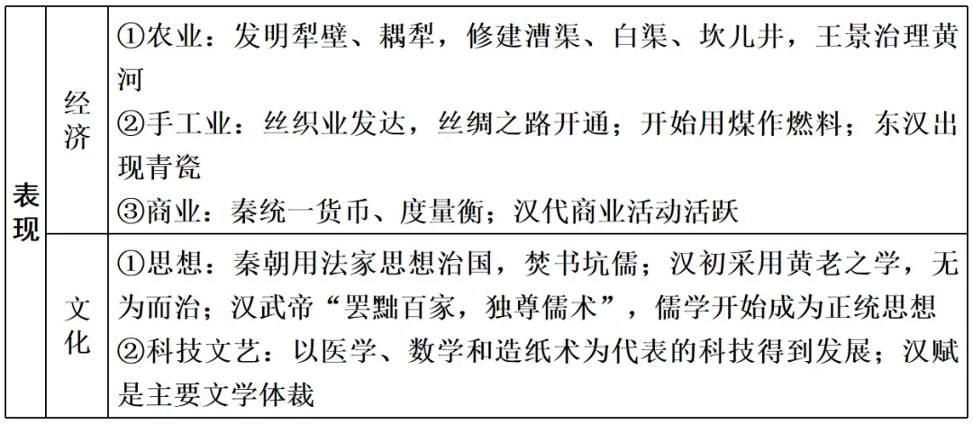 高考历史 | 古代中国和古代世界知识整合汇编!-第6张图片-四季读书网