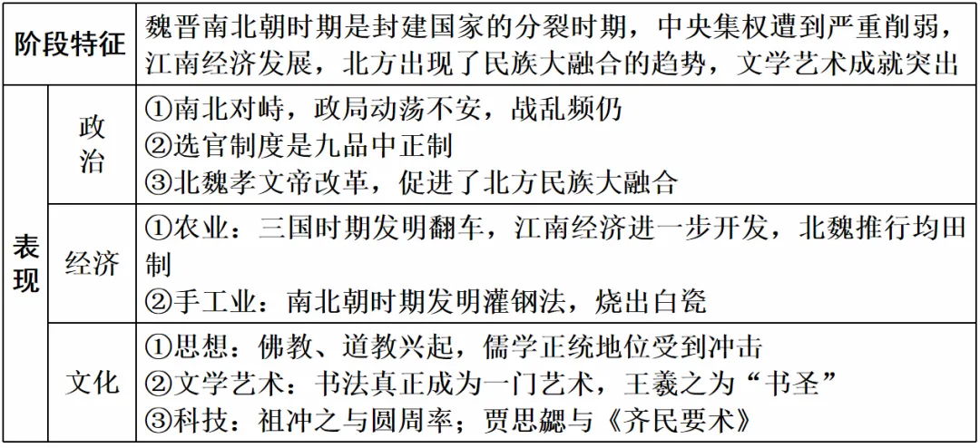 高考历史 | 古代中国和古代世界知识整合汇编!-第7张图片-四季读书网