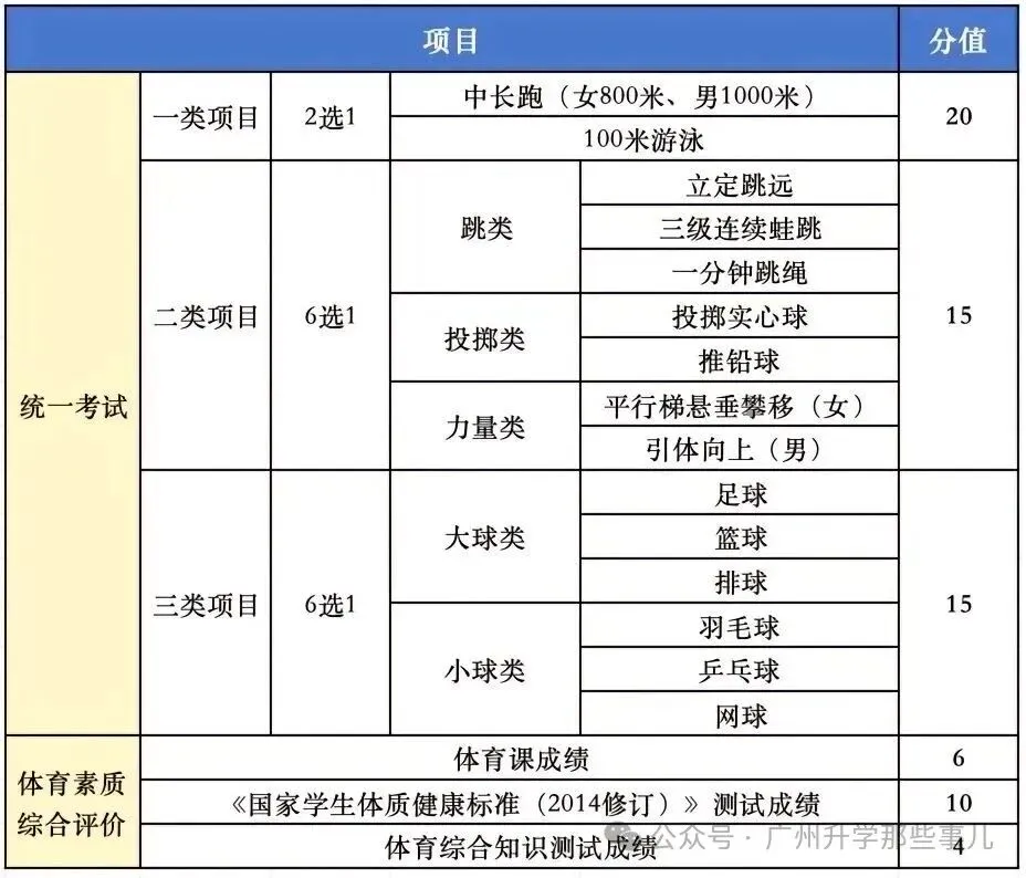 2027广州中考体育"三降一增":3个项目变简单,1个项目变难了?附考试标准示范视频!-第4张图片-四季读书网 2027广州中考体育"三降一增":3个项目变简单,1个项目变难了?附考试标准示范视频!-第4张图片-四季读书网