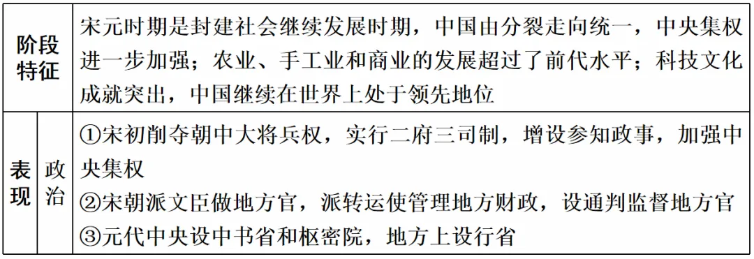 高考历史 | 古代中国和古代世界知识整合汇编!-第9张图片-四季读书网