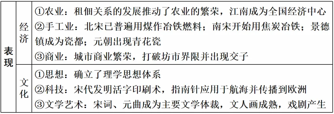 高考历史 | 古代中国和古代世界知识整合汇编!-第10张图片-四季读书网