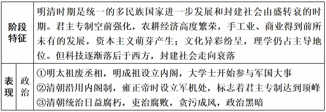 高考历史 | 古代中国和古代世界知识整合汇编!-第11张图片-四季读书网