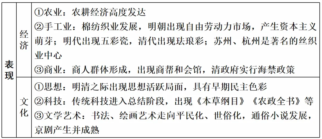 高考历史 | 古代中国和古代世界知识整合汇编!-第12张图片-四季读书网