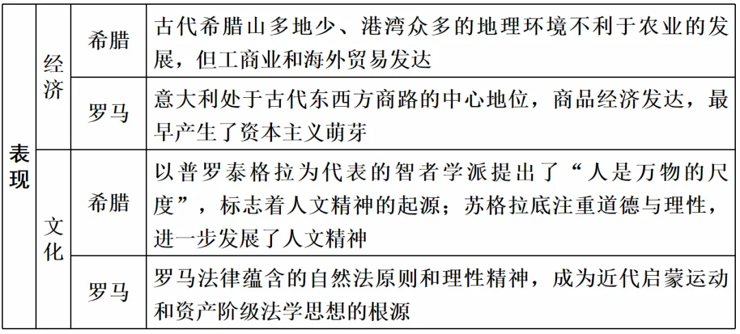 高考历史 | 古代中国和古代世界知识整合汇编!-第13张图片-四季读书网
