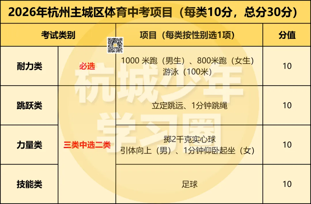 学生写信建议!体育中考免考到底应该给多少分?-第4张图片-四季读书网 学生写信建议!体育中考免考到底应该给多少分?-第4张图片-四季读书网