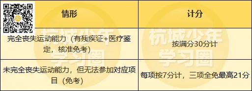 学生写信建议!体育中考免考到底应该给多少分?-第5张图片-四季读书网 学生写信建议!体育中考免考到底应该给多少分?-第5张图片-四季读书网