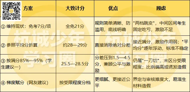 学生写信建议!体育中考免考到底应该给多少分?-第6张图片-四季读书网 学生写信建议!体育中考免考到底应该给多少分?-第6张图片-四季读书网