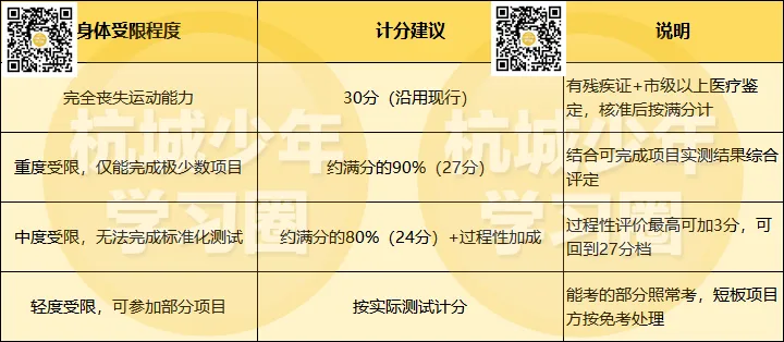 学生写信建议!体育中考免考到底应该给多少分?-第7张图片-四季读书网 学生写信建议!体育中考免考到底应该给多少分?-第7张图片-四季读书网