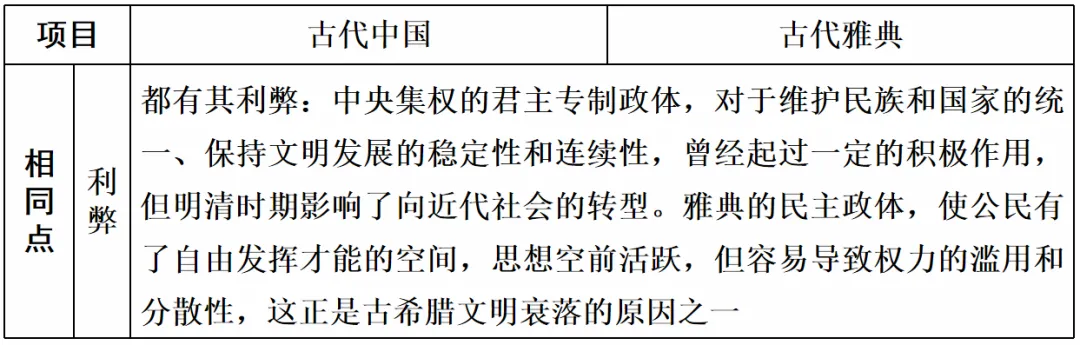 高考历史 | 古代中国和古代世界知识整合汇编!-第15张图片-四季读书网