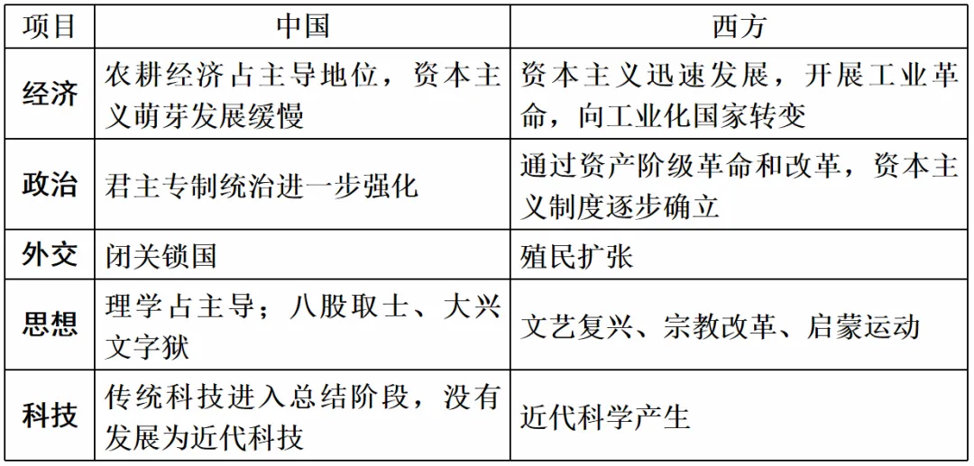 高考历史 | 古代中国和古代世界知识整合汇编!-第16张图片-四季读书网