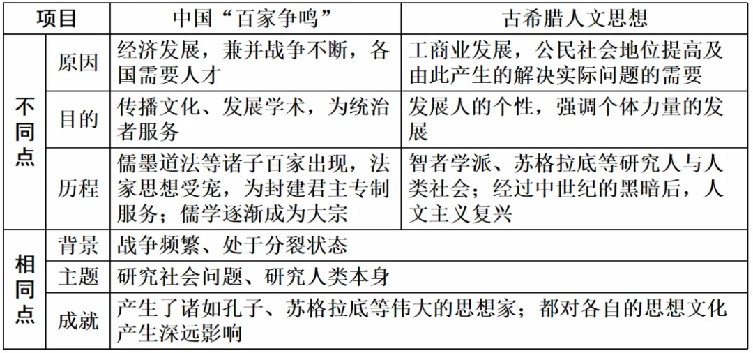 高考历史 | 古代中国和古代世界知识整合汇编!-第17张图片-四季读书网
