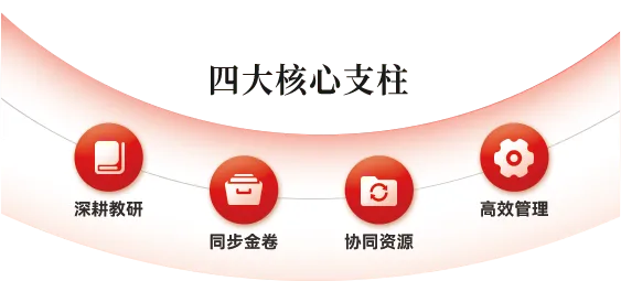 周测・月考・联考|大朋友高考学校完整考试体系解析-第12张图片-四季读书网 周测・月考・联考|大朋友高考学校完整考试体系解析-第12张图片-四季读书网