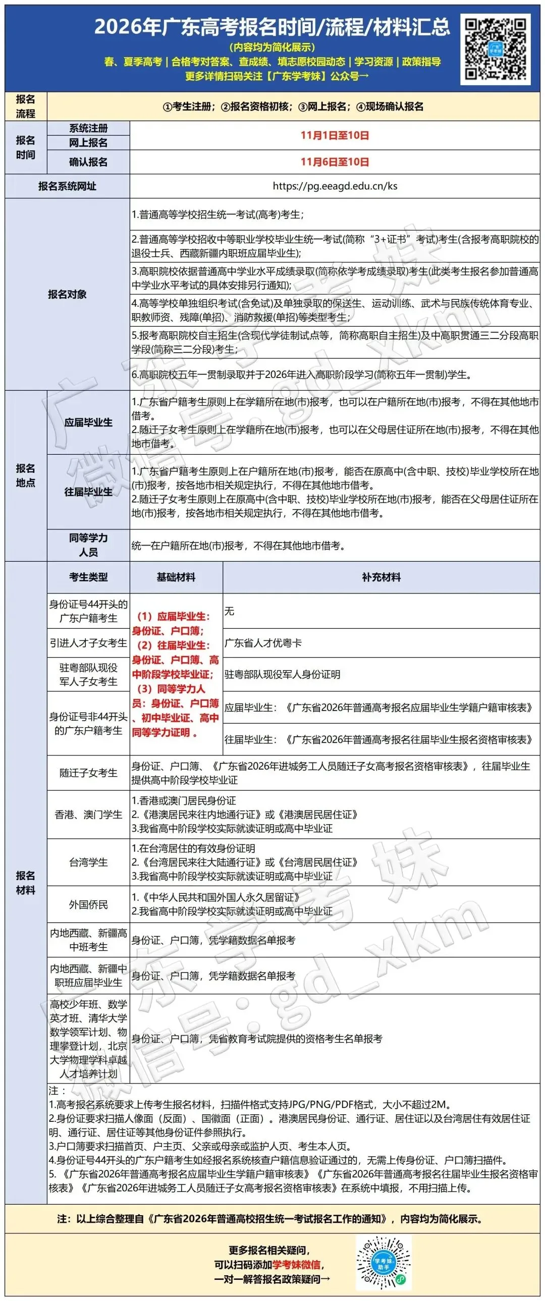 别搞错!广东高考报名地,应届生和往届生、户籍生和非广东户籍差很多-第10张图片-四季读书网 别搞错!广东高考报名地,应届生和往届生、户籍生和非广东户籍差很多-第10张图片-四季读书网