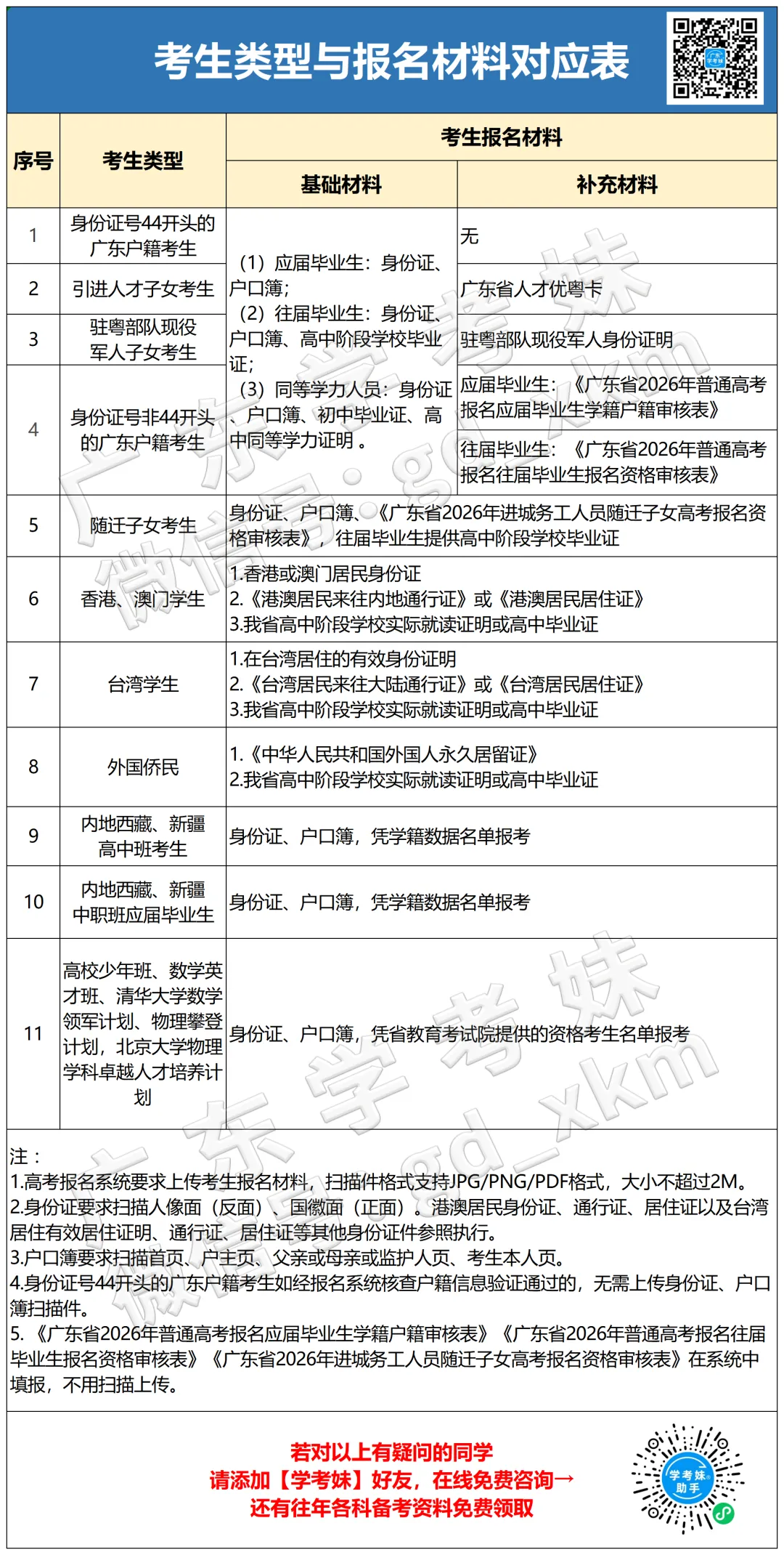 别搞错!广东高考报名地,应届生和往届生、户籍生和非广东户籍差很多-第11张图片-四季读书网 别搞错!广东高考报名地,应届生和往届生、户籍生和非广东户籍差很多-第11张图片-四季读书网