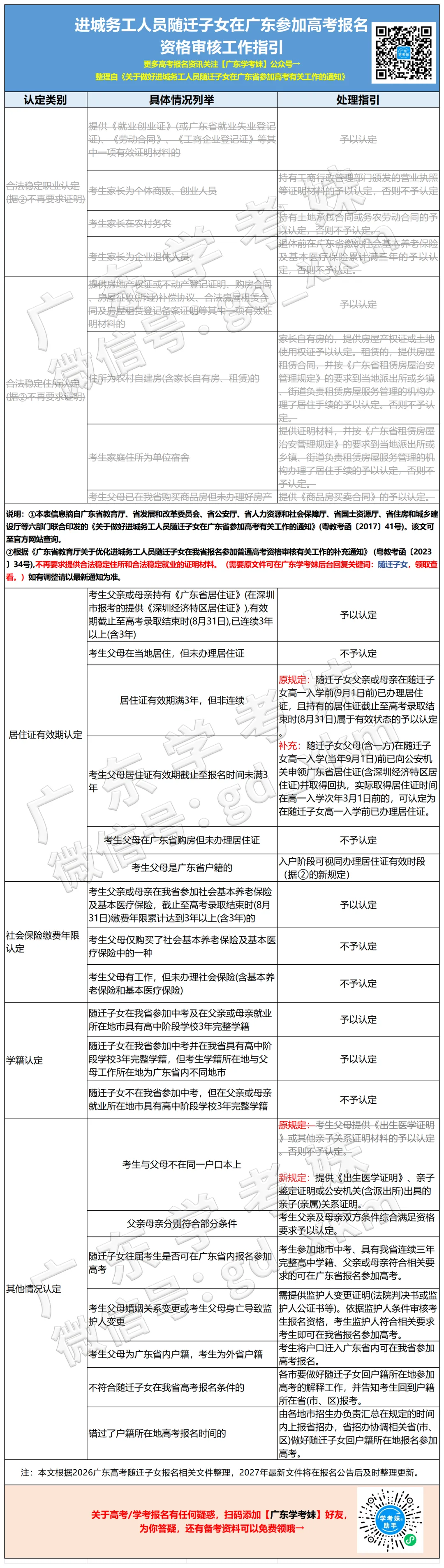 别搞错!广东高考报名地,应届生和往届生、户籍生和非广东户籍差很多-第14张图片-四季读书网 别搞错!广东高考报名地,应届生和往届生、户籍生和非广东户籍差很多-第14张图片-四季读书网