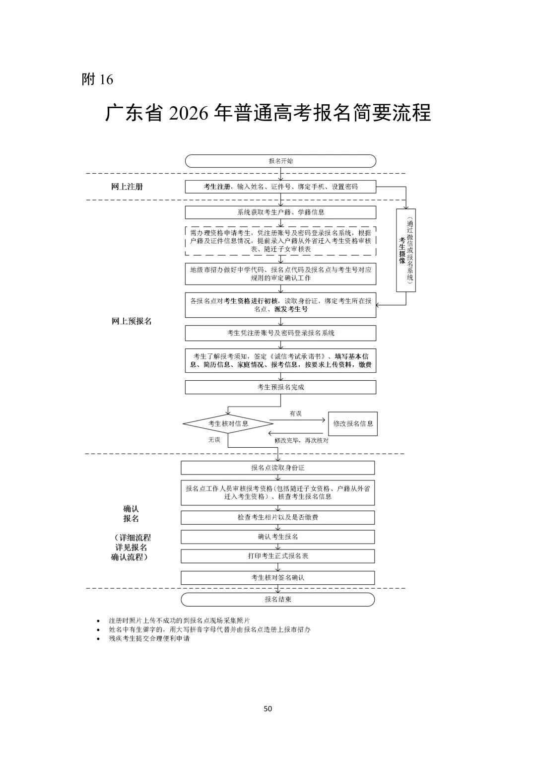 别搞错!广东高考报名地,应届生和往届生、户籍生和非广东户籍差很多-第17张图片-四季读书网 别搞错!广东高考报名地,应届生和往届生、户籍生和非广东户籍差很多-第17张图片-四季读书网