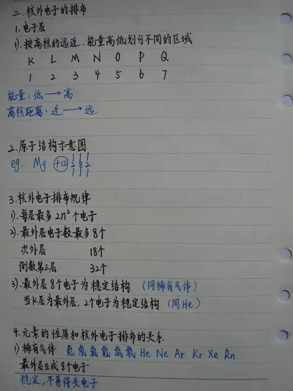 高考化学丨手写复习笔记,建议收藏!-第7张图片-四季读书网 高考化学丨手写复习笔记,建议收藏!-第7张图片-四季读书网