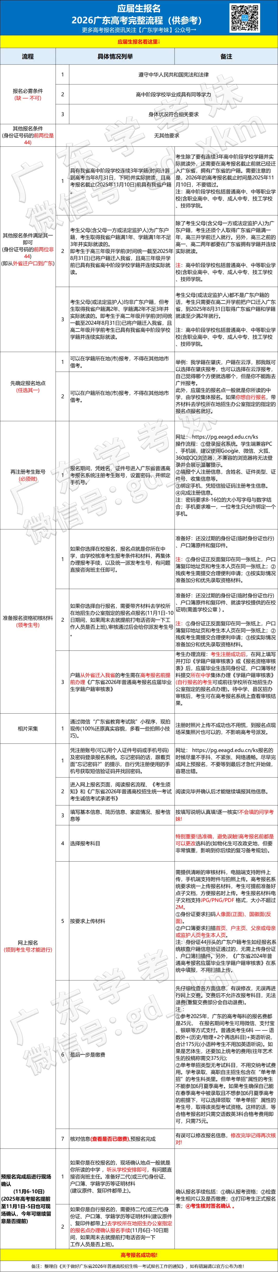 别搞错!广东高考报名地,应届生和往届生、户籍生和非广东户籍差很多-第18张图片-四季读书网 别搞错!广东高考报名地,应届生和往届生、户籍生和非广东户籍差很多-第18张图片-四季读书网