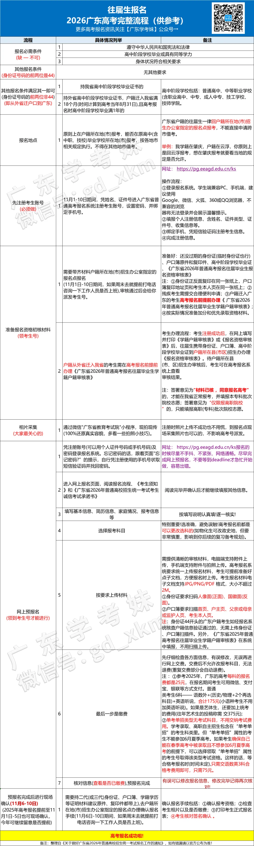 别搞错!广东高考报名地,应届生和往届生、户籍生和非广东户籍差很多-第19张图片-四季读书网 别搞错!广东高考报名地,应届生和往届生、户籍生和非广东户籍差很多-第19张图片-四季读书网