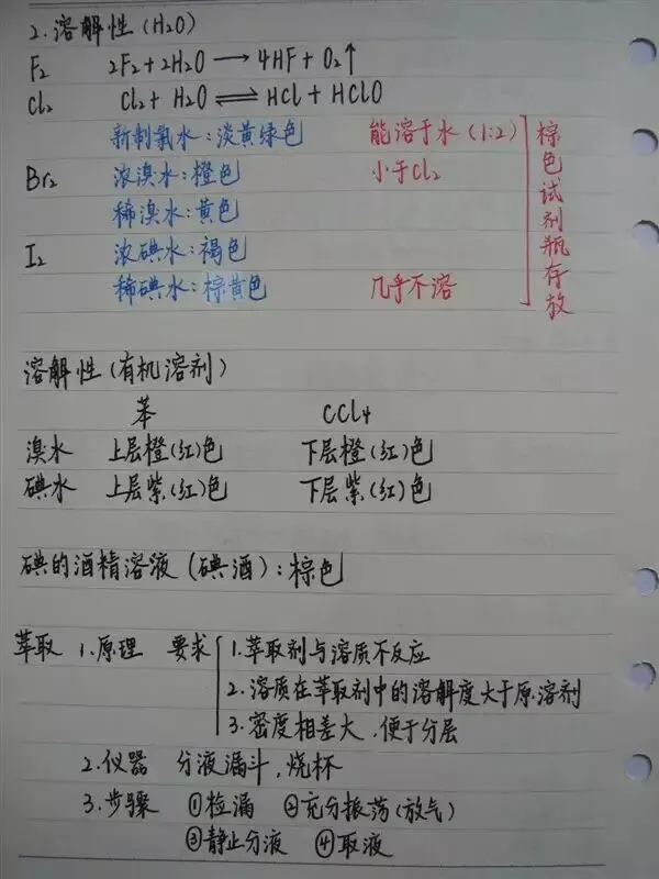 高考化学丨手写复习笔记,建议收藏!-第23张图片-四季读书网 高考化学丨手写复习笔记,建议收藏!-第23张图片-四季读书网