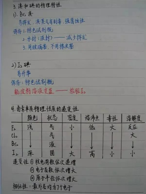 高考化学丨手写复习笔记,建议收藏!-第24张图片-四季读书网 高考化学丨手写复习笔记,建议收藏!-第24张图片-四季读书网