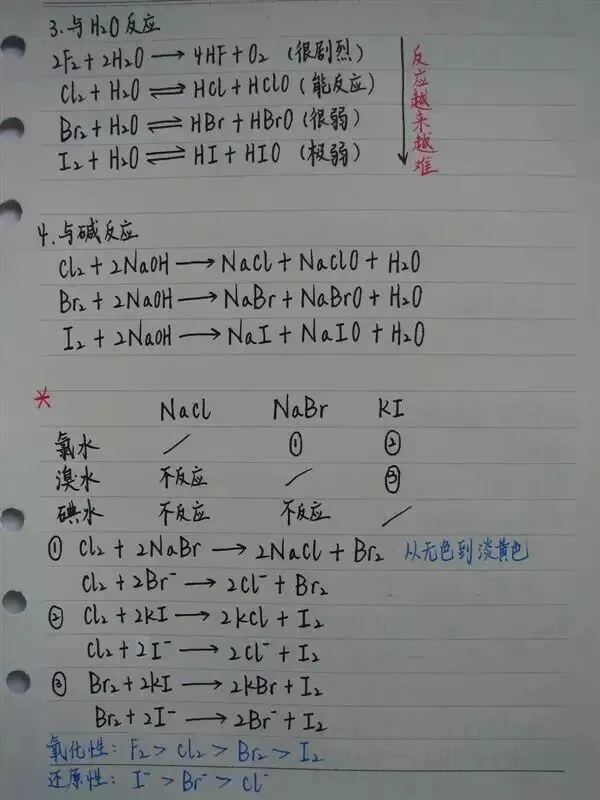 高考化学丨手写复习笔记,建议收藏!-第26张图片-四季读书网 高考化学丨手写复习笔记,建议收藏!-第26张图片-四季读书网
