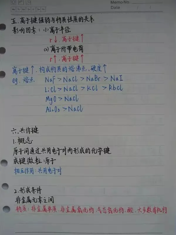 高考化学丨手写复习笔记,建议收藏!-第32张图片-四季读书网 高考化学丨手写复习笔记,建议收藏!-第32张图片-四季读书网