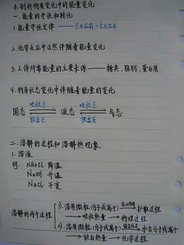 高考化学丨手写复习笔记,建议收藏!-第36张图片-四季读书网 高考化学丨手写复习笔记,建议收藏!-第36张图片-四季读书网