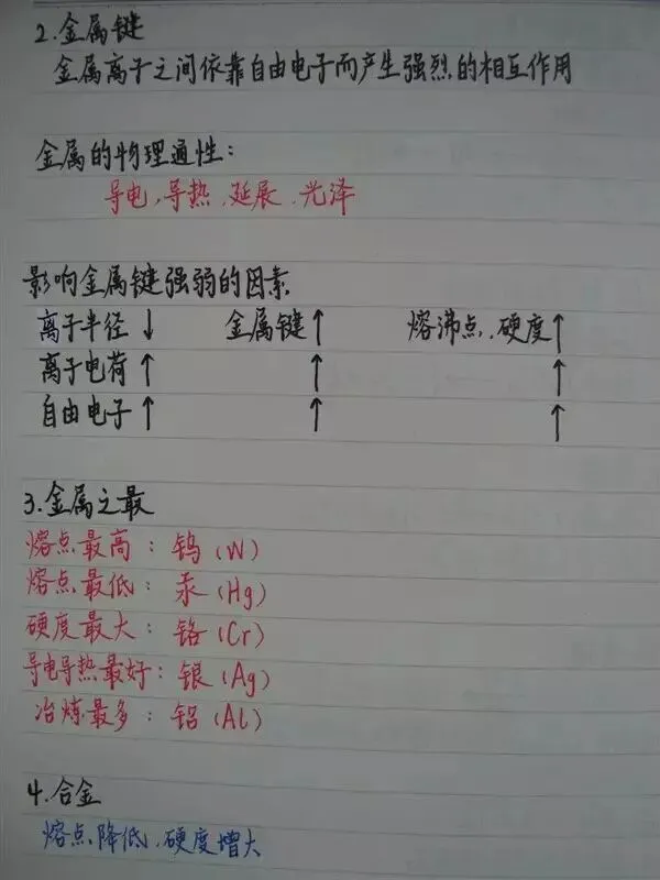 高考化学丨手写复习笔记,建议收藏!-第59张图片-四季读书网 高考化学丨手写复习笔记,建议收藏!-第59张图片-四季读书网