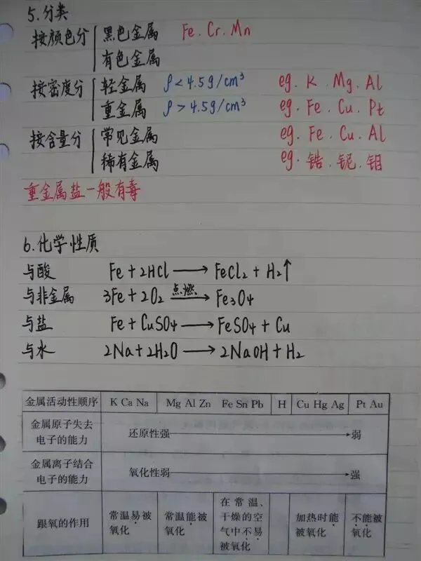 高考化学丨手写复习笔记,建议收藏!-第60张图片-四季读书网 高考化学丨手写复习笔记,建议收藏!-第60张图片-四季读书网