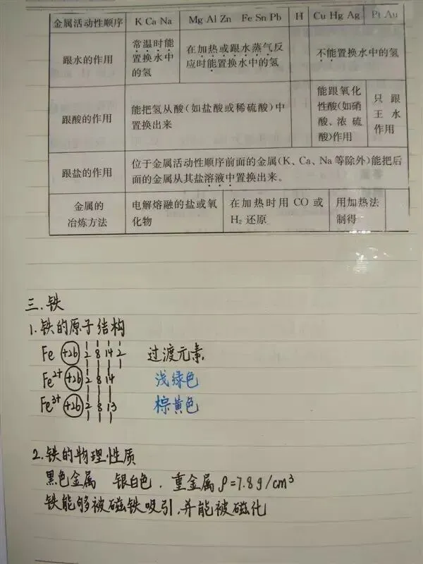 高考化学丨手写复习笔记,建议收藏!-第61张图片-四季读书网 高考化学丨手写复习笔记,建议收藏!-第61张图片-四季读书网