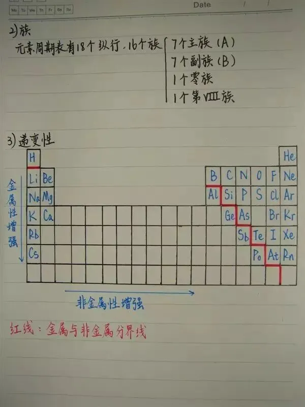 高考化学丨手写复习笔记,建议收藏!-第74张图片-四季读书网 高考化学丨手写复习笔记,建议收藏!-第74张图片-四季读书网