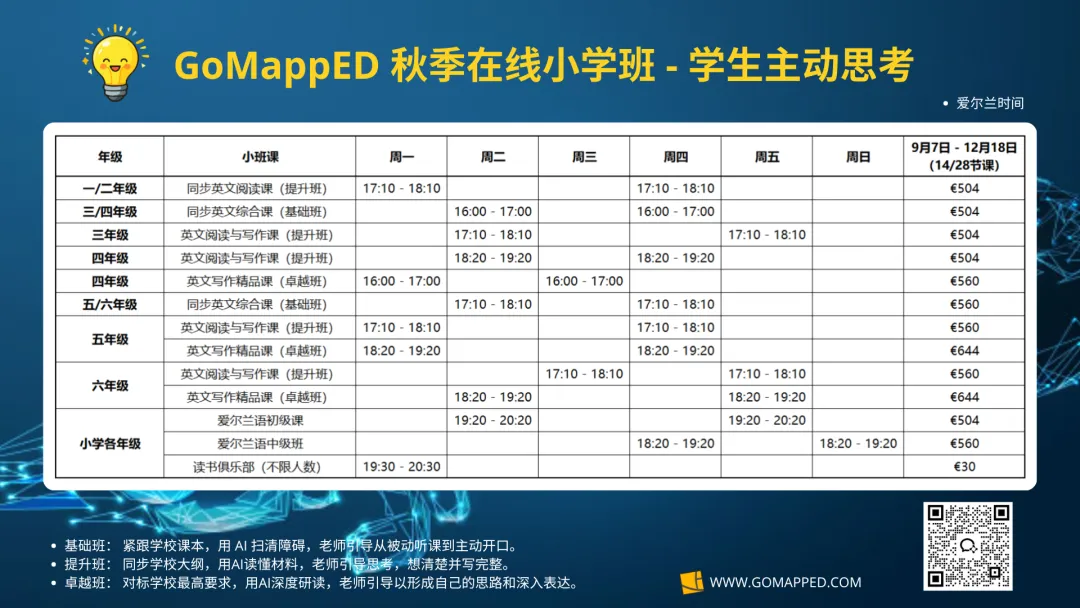 【高考系列】Leaving Cert 英语 H1 秘诀 —— 高二和高三学习重点-第5张图片-四季读书网