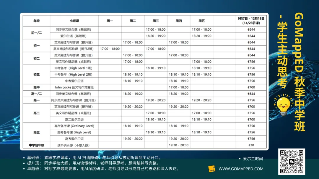 【高考系列】Leaving Cert 英语 H1 秘诀 —— 高二和高三学习重点-第6张图片-四季读书网
