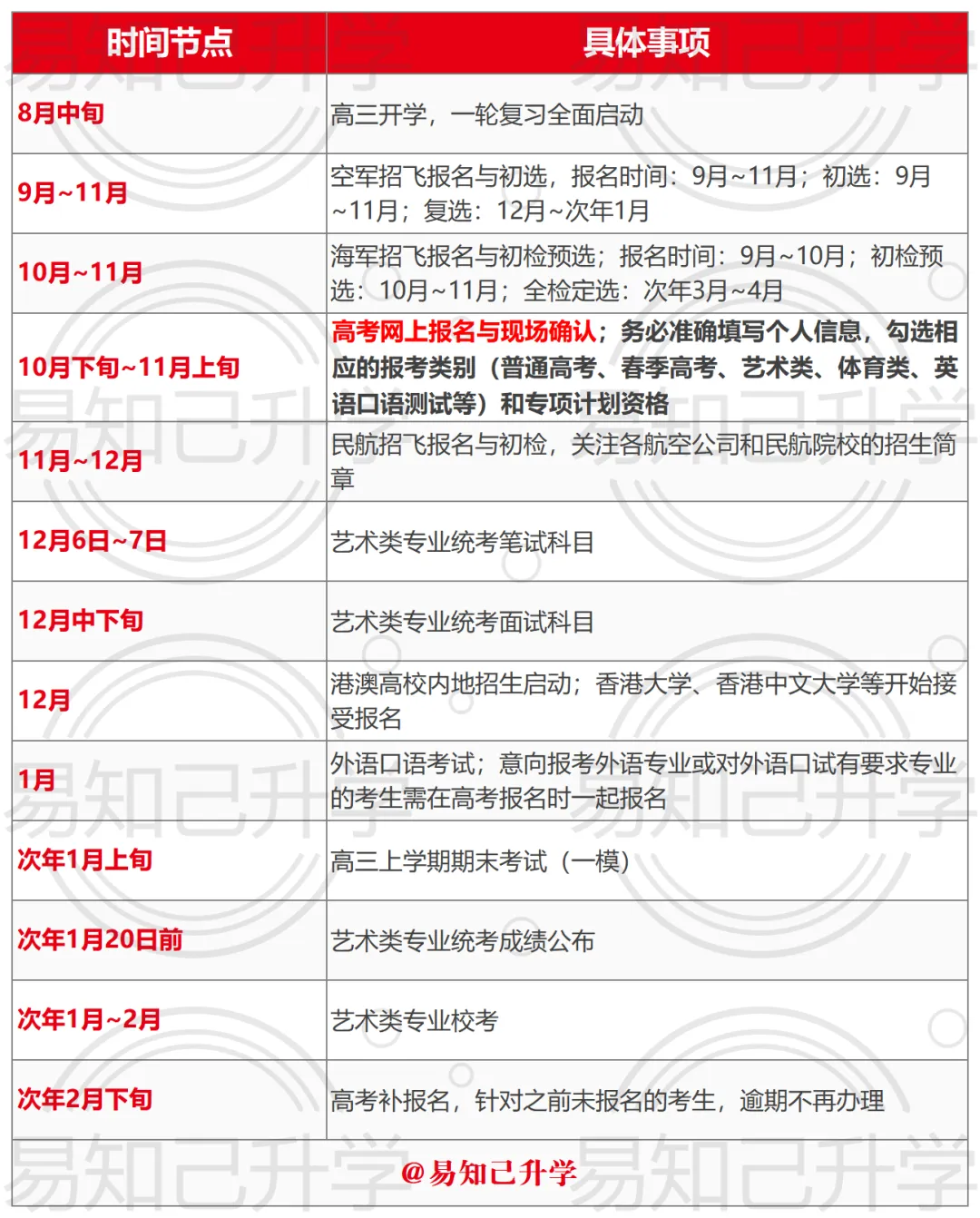 高中三年全阶段重要事项清单,规划错影响高考!云南家长建议收藏!-第3张图片-四季读书网 高中三年全阶段重要事项清单,规划错影响高考!云南家长建议收藏!-第3张图片-四季读书网