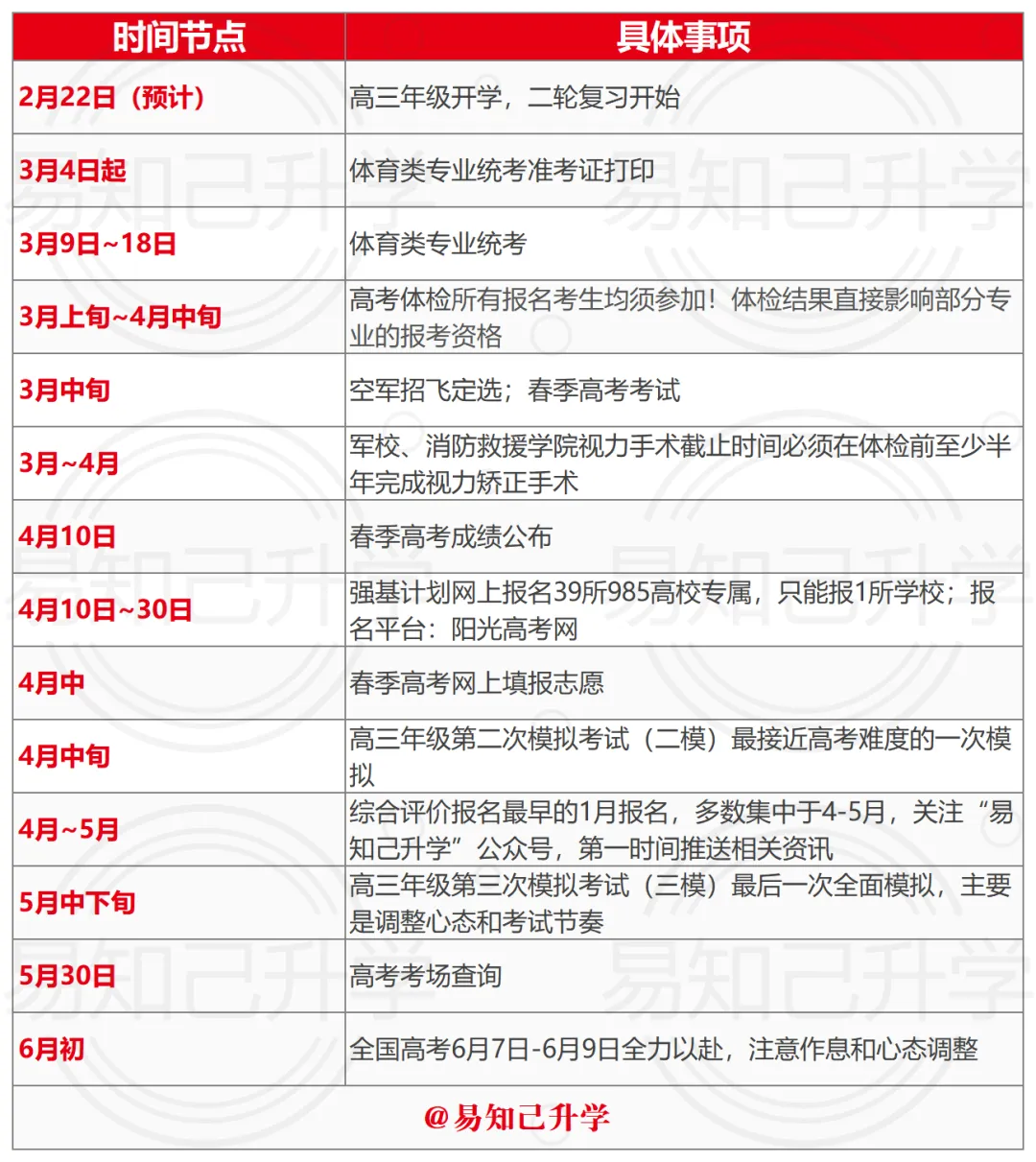 高中三年全阶段重要事项清单,规划错影响高考!云南家长建议收藏!-第4张图片-四季读书网 高中三年全阶段重要事项清单,规划错影响高考!云南家长建议收藏!-第4张图片-四季读书网