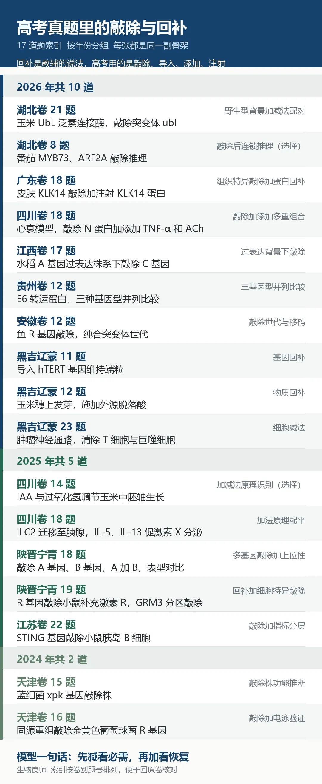 高考真题里没有"回补实验",它的本名印在教材第 46 页-第3张图片-四季读书网 高考真题里没有"回补实验",它的本名印在教材第 46 页-第3张图片-四季读书网
