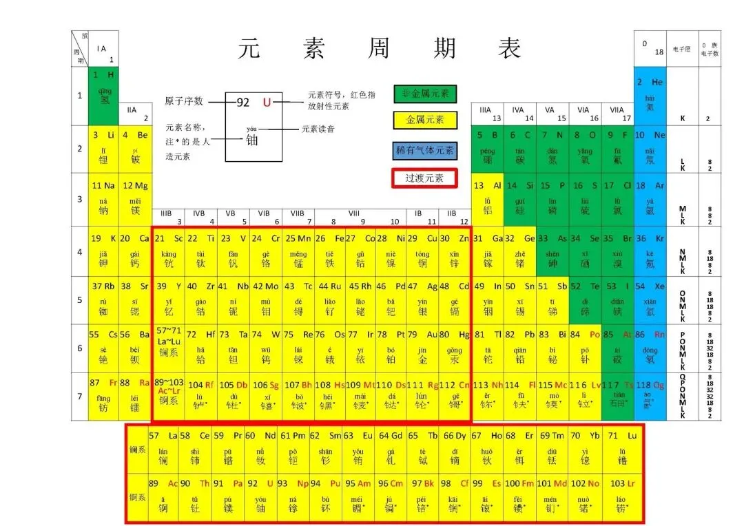 初二升初三,暑假为什么偏偏是数学以及化学?-第2张图片-四季读书网 初二升初三,暑假为什么偏偏是数学以及化学?-第2张图片-四季读书网