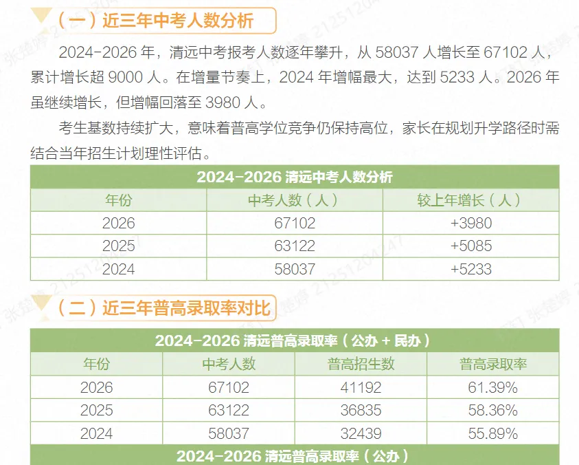 《2027中考指导手册》重磅上线!一本书明白中考政策→-第4张图片-四季读书网 《2027中考指导手册》重磅上线!一本书明白中考政策→-第4张图片-四季读书网