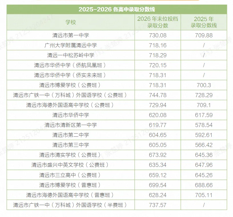 《2027中考指导手册》重磅上线!一本书明白中考政策→-第5张图片-四季读书网 《2027中考指导手册》重磅上线!一本书明白中考政策→-第5张图片-四季读书网