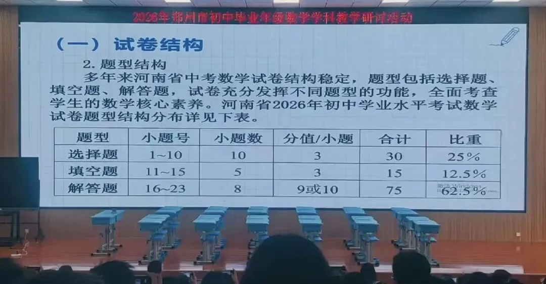 2026年郑州市中招数学质量分析,中考数学110分以上1.8万人!-第3张图片-四季读书网 2026年郑州市中招数学质量分析,中考数学110分以上1.8万人!-第3张图片-四季读书网
