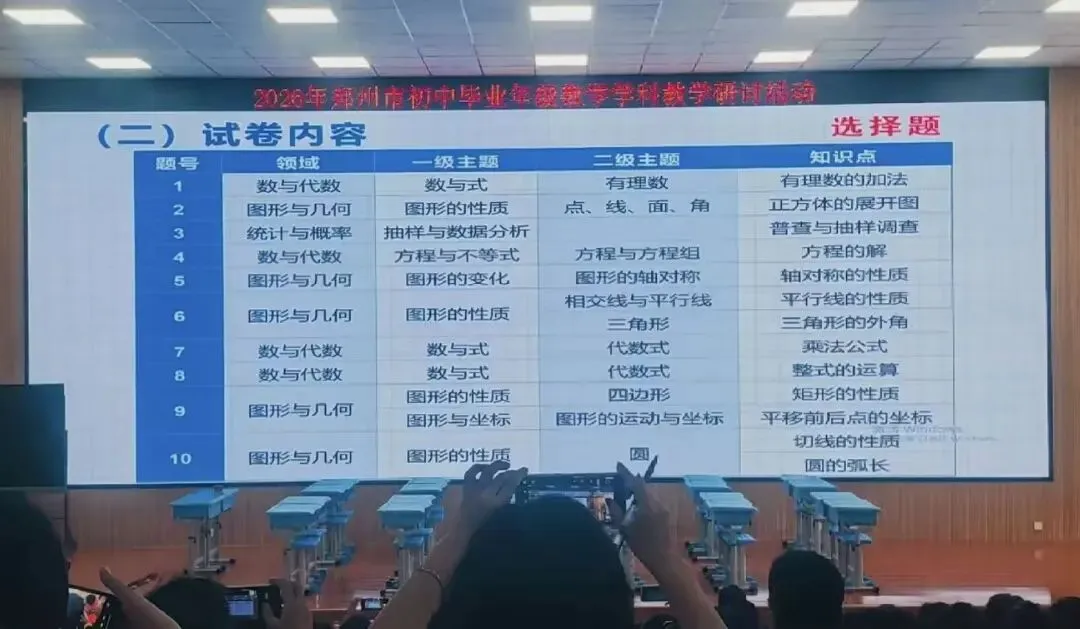 2026年郑州市中招数学质量分析,中考数学110分以上1.8万人!-第6张图片-四季读书网 2026年郑州市中招数学质量分析,中考数学110分以上1.8万人!-第6张图片-四季读书网
