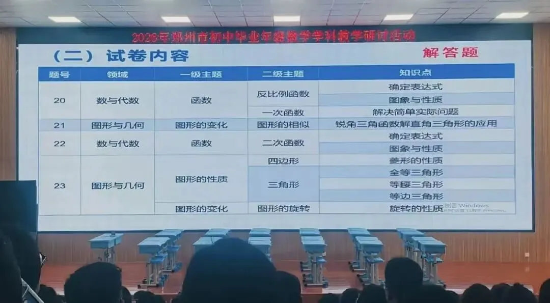 2026年郑州市中招数学质量分析,中考数学110分以上1.8万人!-第9张图片-四季读书网 2026年郑州市中招数学质量分析,中考数学110分以上1.8万人!-第9张图片-四季读书网