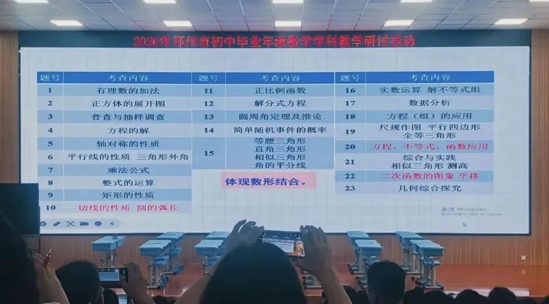 2026年郑州市中招数学质量分析,中考数学110分以上1.8万人!-第11张图片-四季读书网 2026年郑州市中招数学质量分析,中考数学110分以上1.8万人!-第11张图片-四季读书网